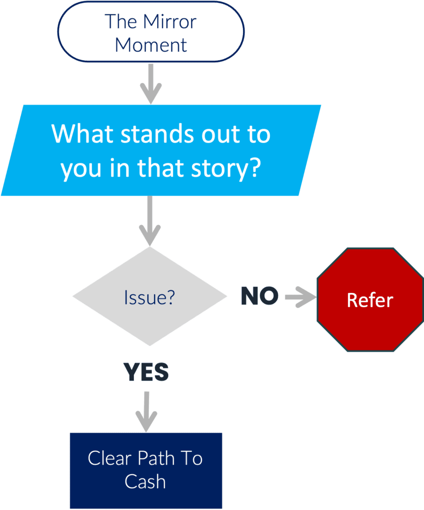 Page 97 Image Cash Flow Mike Page 97 Image