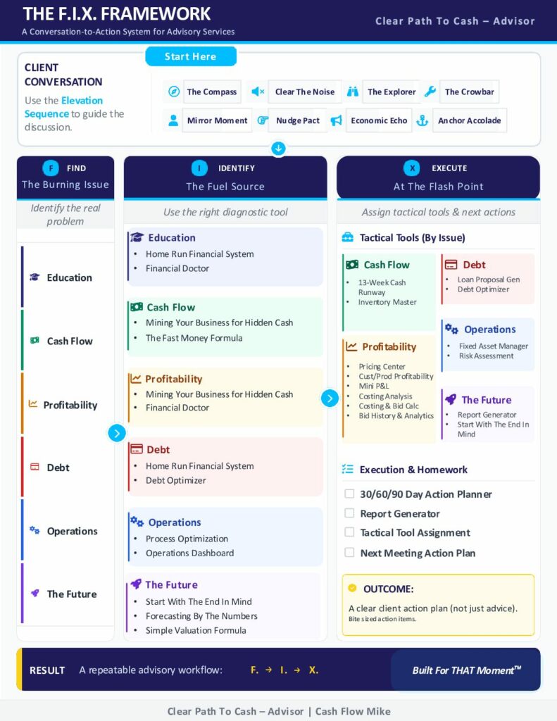 Fix Framework Cheat Sheet Pdf Cash Flow Mike FIX Framework Cheat Sheet pdf
