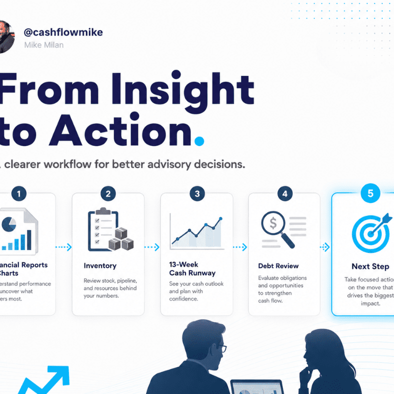 From Insight to Action in Minutes Why Advisors Need a Clear Workflow After the Numbers