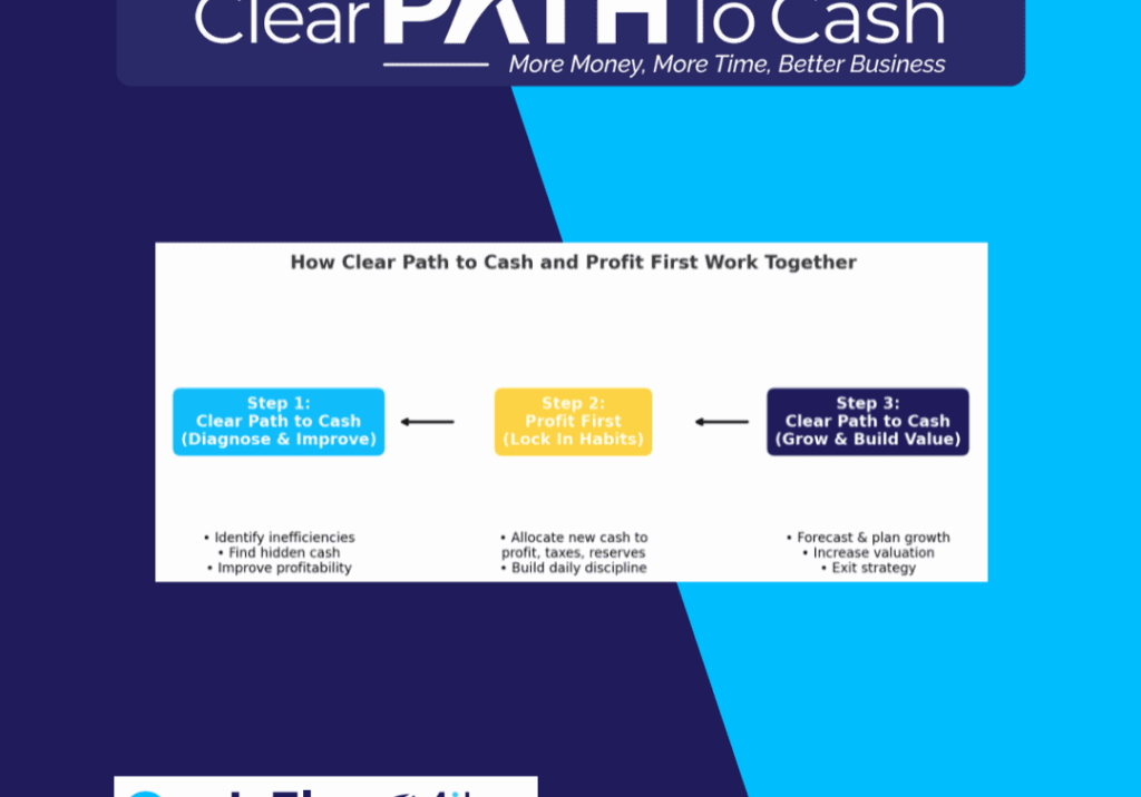 Profit First and Clear Path to Cash How Two Systems Work Together to Transform Businesses