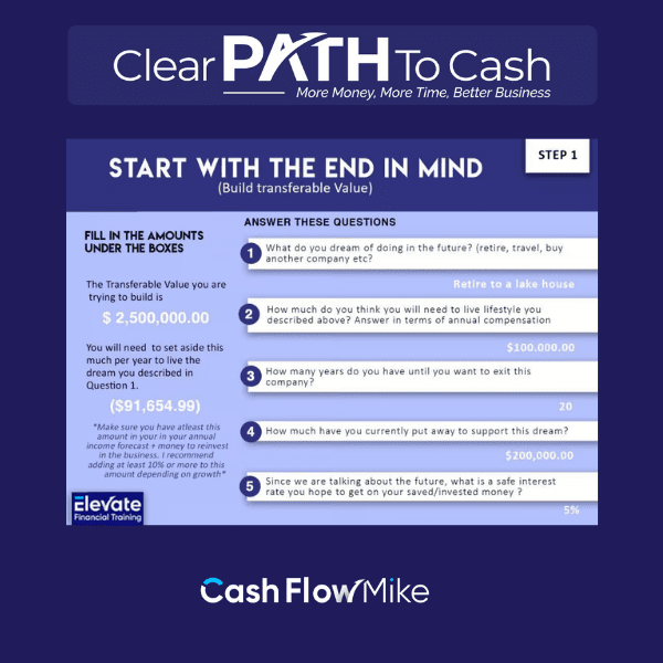 Start With the End In Mind Why Goals Should Guide the Math